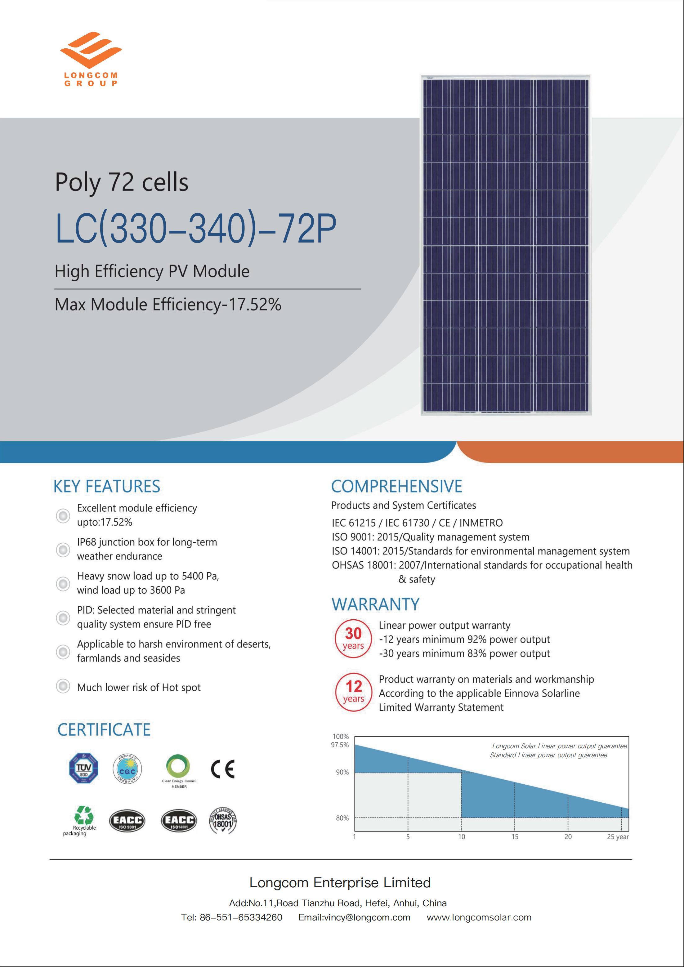 72cells Polycrystalline Solar Cells แผงโซลาร์เซลล์