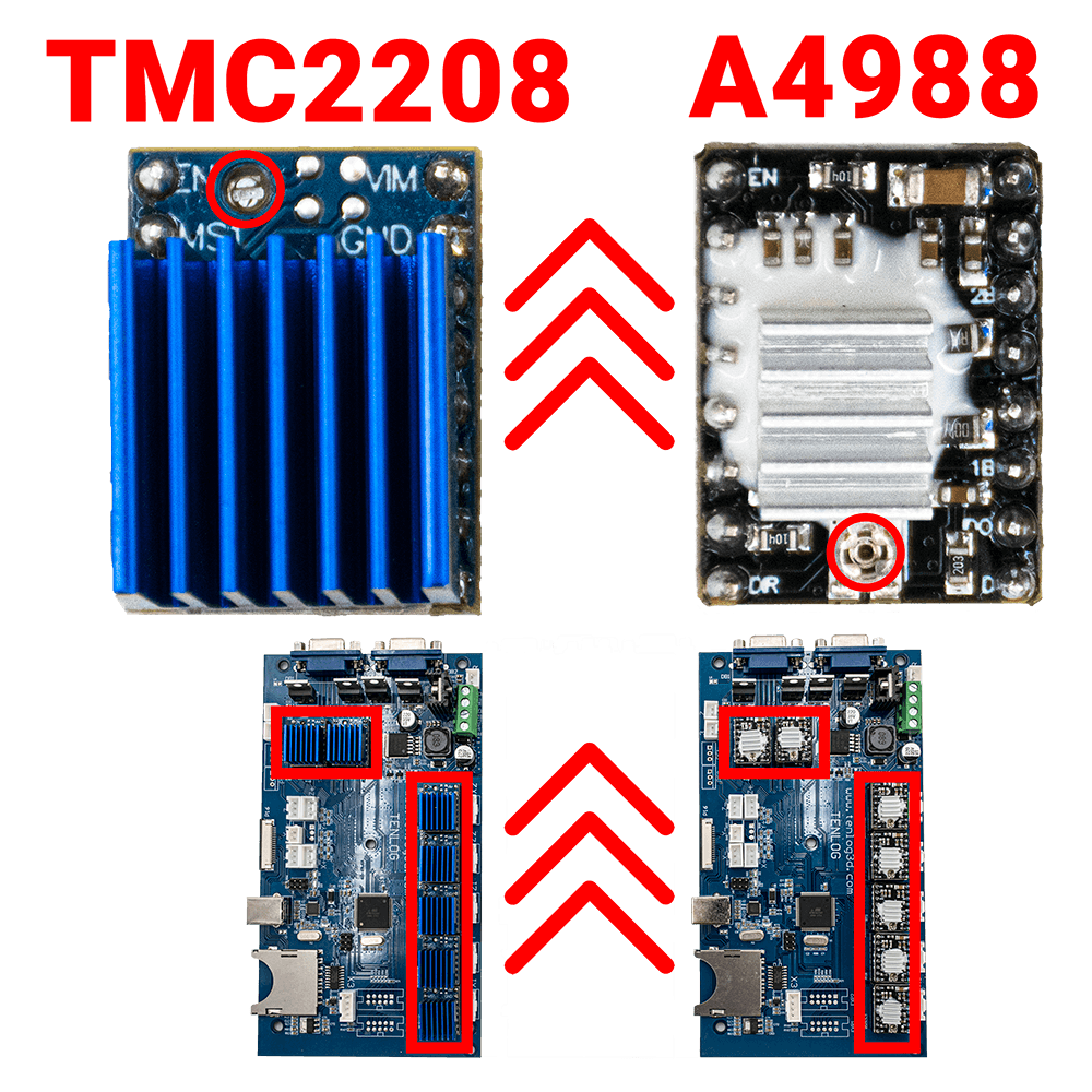 วิธีการอัพเกรด TMC2208 จาก A4988