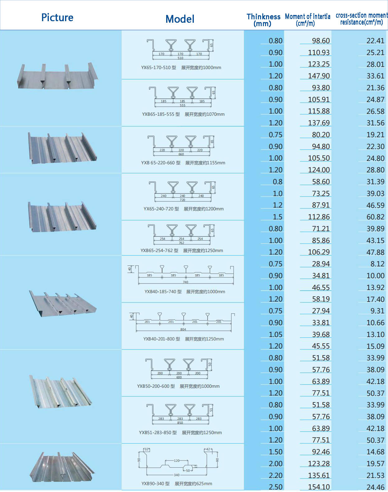 เหล็กแผ่นปิดโปรไฟล์