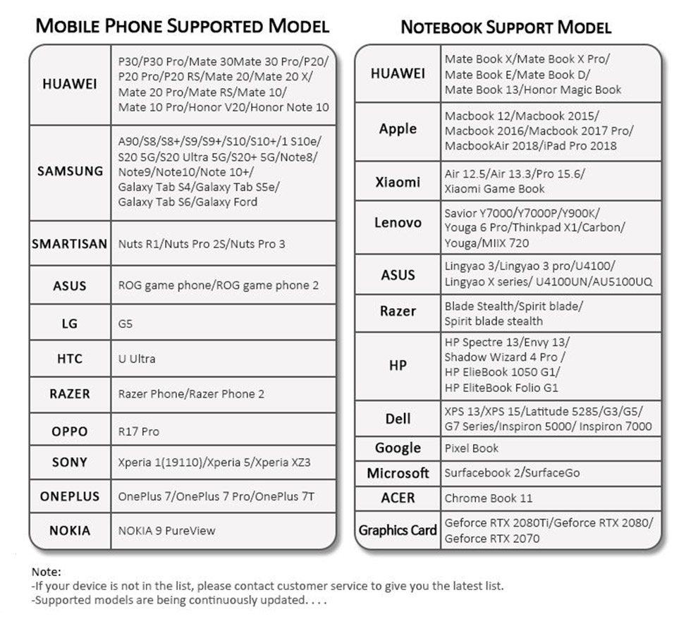 หน้าจอมอนิเตอร์พกพาแบบ Full HDMI IPS ขนาด 13.3 นิ้ว