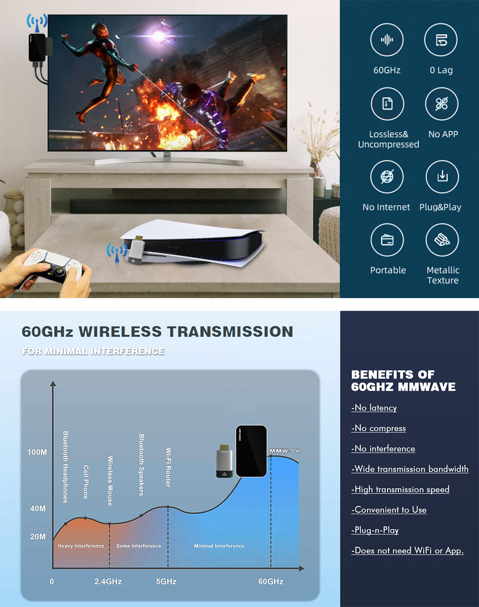 SIBOLAN ใหม่ไร้สาย 60 กิกะเฮิร์ตซ์เทคโนโลยีคลื่นมิลลิเมตร 1080 จุด HDMI สำหรับเล่นเกม Extender ส่งสัญญาณไร้สาย ตัวรับ Kit