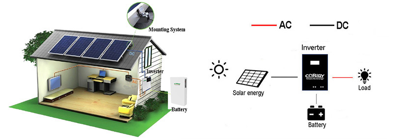 ระบบจัดเก็บพลังงานแบบ Off-Grid ขนาด 5KW