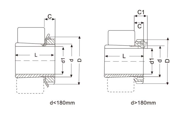 ปลอกอะแดปเตอร์ H3024