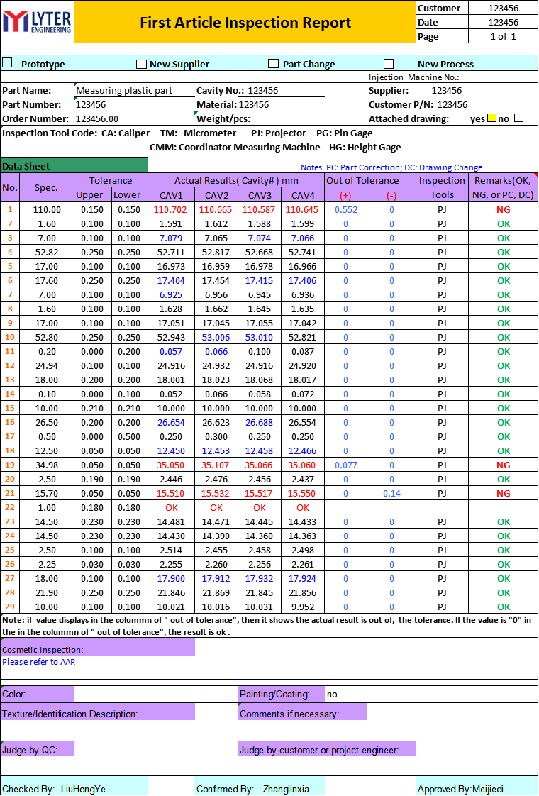 รายงานบทความแรกสำหรับพลาสติกขึ้นรูป