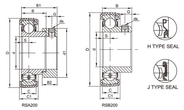 hvac หน่วยผนัง RSA205