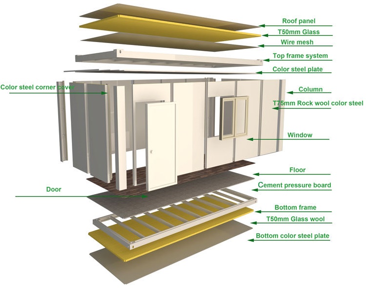 บ้านสำเร็จรูปสมัยใหม่