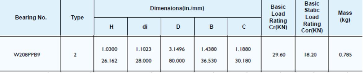 ขนาดแบริ่ง W208PPB9