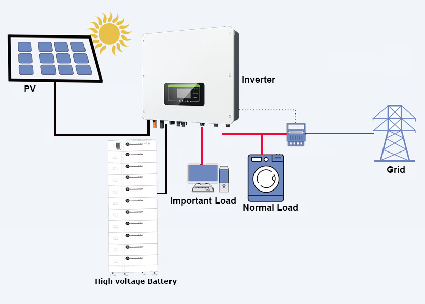 ระบบจัดเก็บแบตเตอรี่ลิเธียม 256V