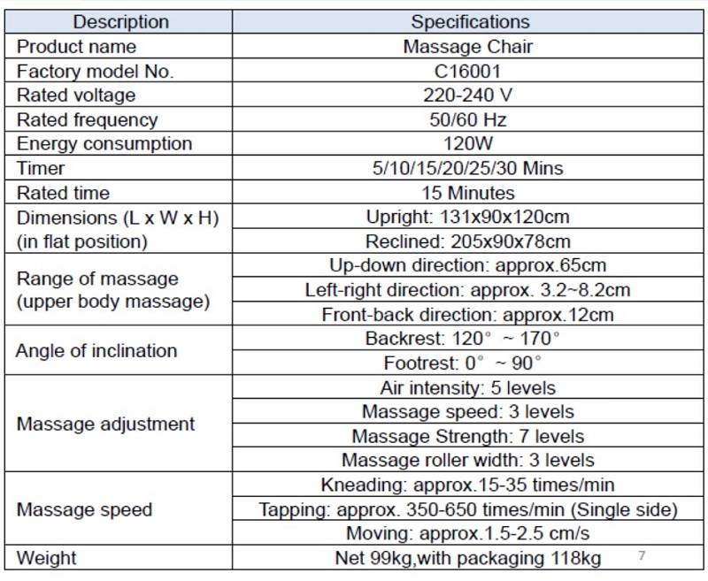 เก้าอี้นวดตัวเต็ม Spesification