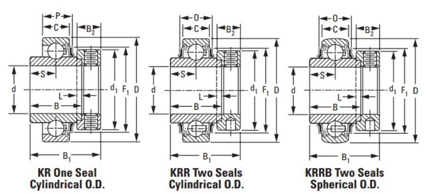 1215 KRR แบริ่งเครื่องจักรกลการเกษตร